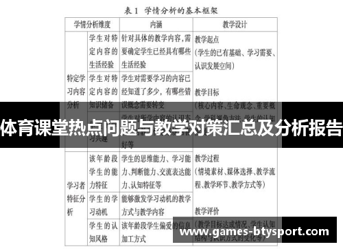 体育课堂热点问题与教学对策汇总及分析报告